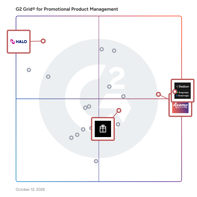 G2 Grid® for Employee Recognition in Promotional Product Management Software, highlighting the products that define this theme