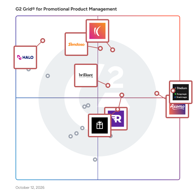 G2 Grid® for Promotional Product Management Software plotting products by satisfaction and market presence