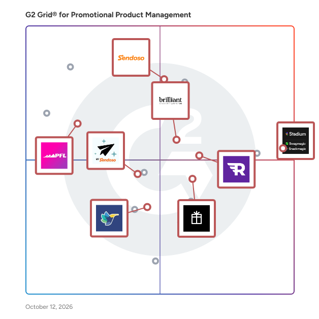 G2 Grid® for Direct Mail Automation in Promotional Product Management Software, highlighting the products that define this theme