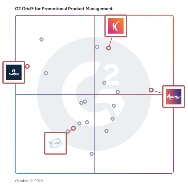G2 Grid® for Warehousing and Logistics in Promotional Product Management Software, highlighting the products that define this theme