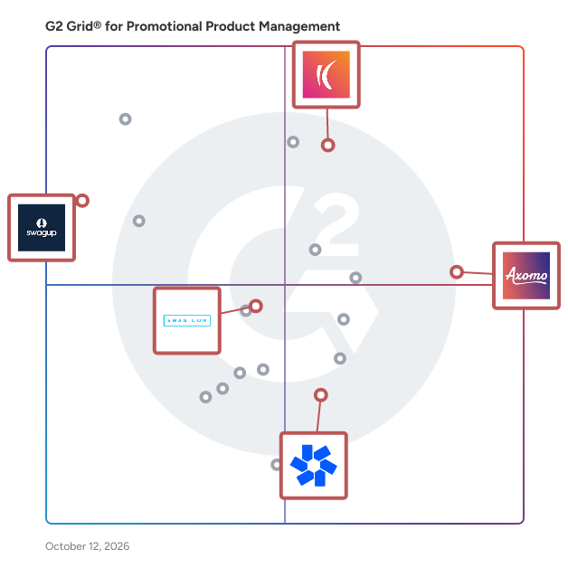 G2 Grid® for Swag Management in Promotional Product Management Software, highlighting the products that define this theme