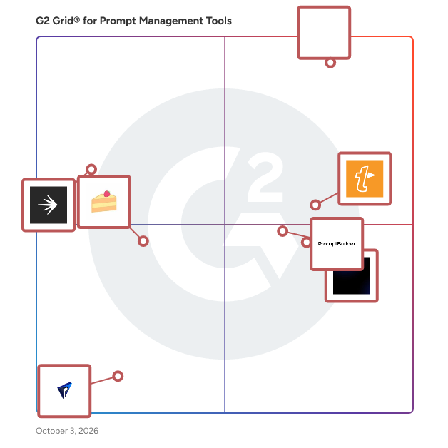 G2 Grid® for Prompt Management Tools Software plotting products by satisfaction and market presence