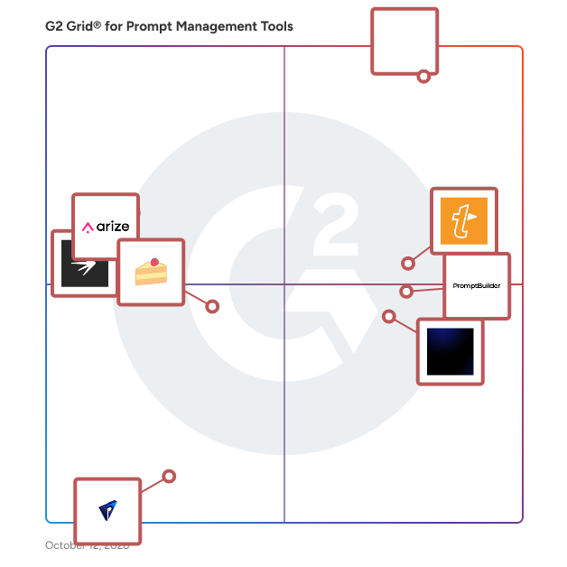 G2 Grid® for Prompt Management Tools Software plotting products by satisfaction and market presence