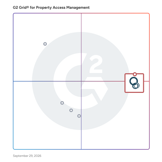 G2 Grid® for Property Access Management Software plotting products by satisfaction and market presence