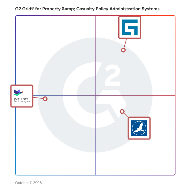 G2 Grid® for Property & Casualty Policy Administration Systems plotting products by satisfaction and market presence