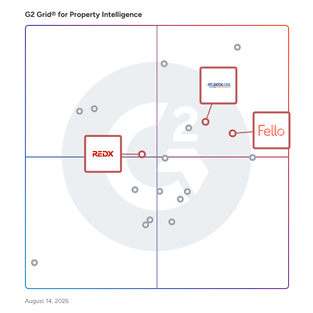 G2 Grid® for Real Estate Marketing Automation in Property Intelligence Software, highlighting the products that define this theme