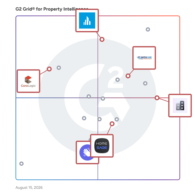 G2 Grid® for Market Research and Analysis in Property Intelligence Software, highlighting the products that define this theme