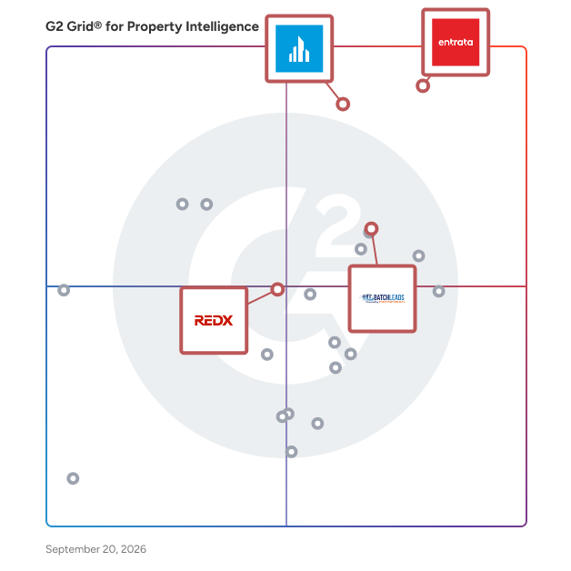 G2 Grid® for Centralized Real Estate Marketplace in Property Intelligence Software, highlighting the products that define this theme