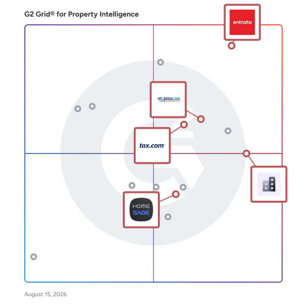 G2 Grid® for Investment Management in Property Intelligence Software, highlighting the products that define this theme