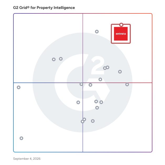 G2 Grid® for Property Intelligence Software plotting products by satisfaction and market presence