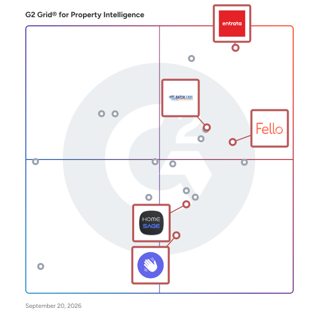 G2 Grid® for AI Integration in Property Intelligence Software, highlighting the products that define this theme