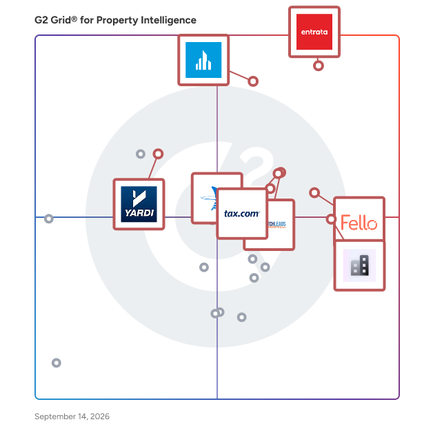 G2 Grid® for Property Intelligence Software plotting products by satisfaction and market presence