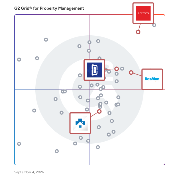 G2 Grid® for Automation and AI Integration in Property Management Software, highlighting the products that define this theme