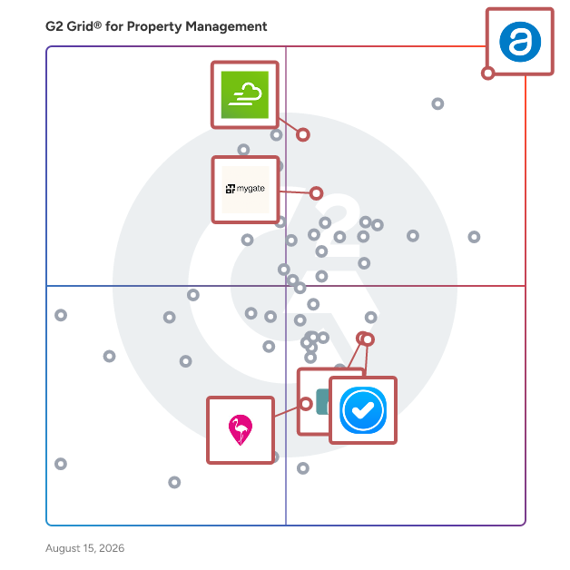 G2 Grid® for Community Association Management in Property Management Software, highlighting the products that define this theme
