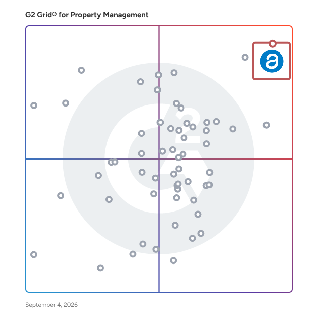 G2 Grid® for Property Management Software plotting products by satisfaction and market presence