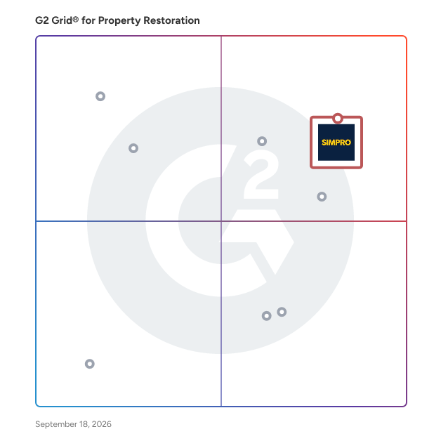 G2 Grid® for Property Restoration Software plotting products by satisfaction and market presence