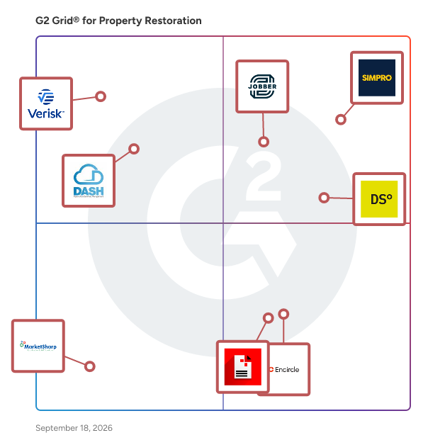 G2 Grid® for Property Restoration Software plotting products by satisfaction and market presence