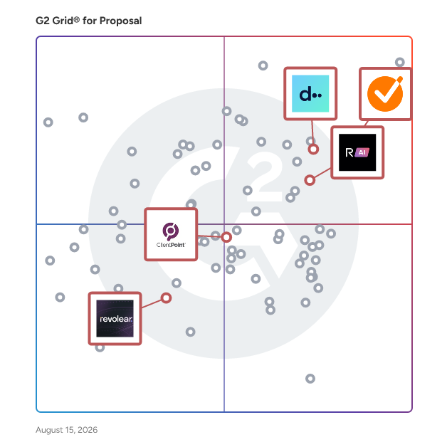 G2 Grid® for Digital Sales Room in Proposal Software, highlighting the products that define this theme