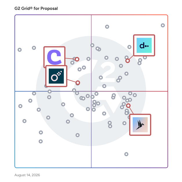 G2 Grid® for Contract Lifecycle Management (CLM) in Proposal Software, highlighting the products that define this theme