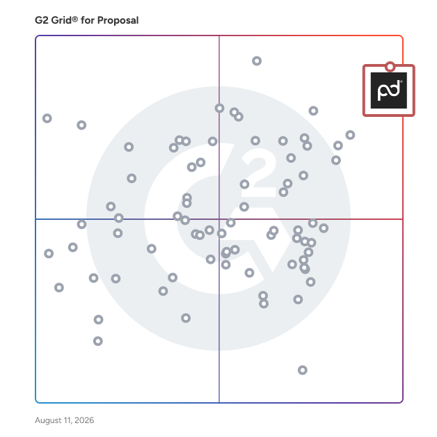 G2 Grid® for Proposal Software plotting products by satisfaction and market presence