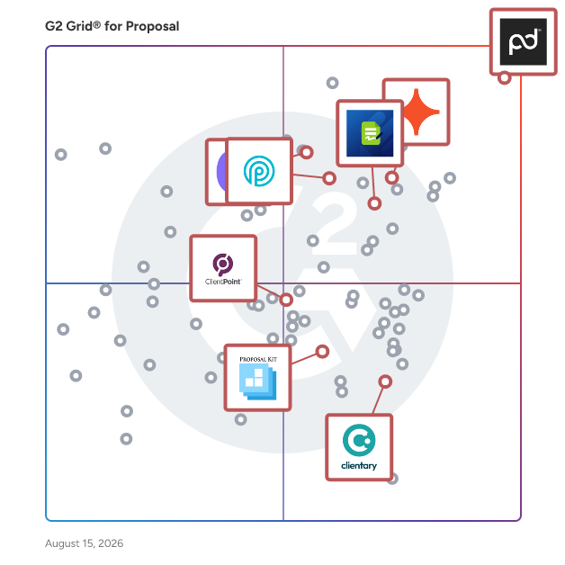 G2 Grid® for E-Signature Solutions in Proposal Software, highlighting the products that define this theme