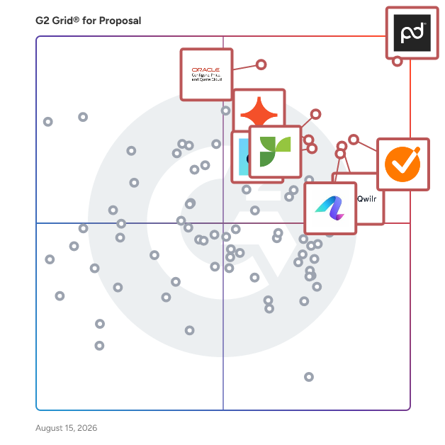 G2 Grid® for Proposal Software plotting products by satisfaction and market presence