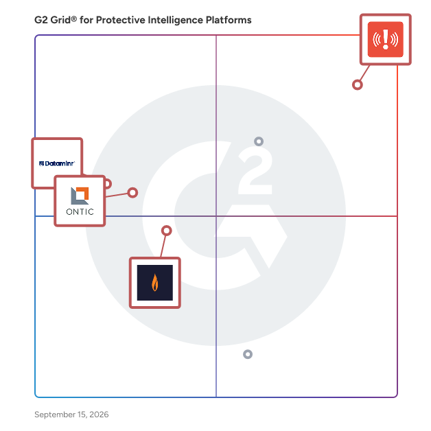 G2 Grid® for Dark Web Monitoring in Protective Intelligence Platforms, highlighting the products that define this theme