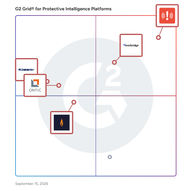 G2 Grid® for Corporate Security Management in Protective Intelligence Platforms, highlighting the products that define this theme
