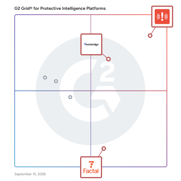 G2 Grid® for Emergency Communication in Protective Intelligence Platforms, highlighting the products that define this theme