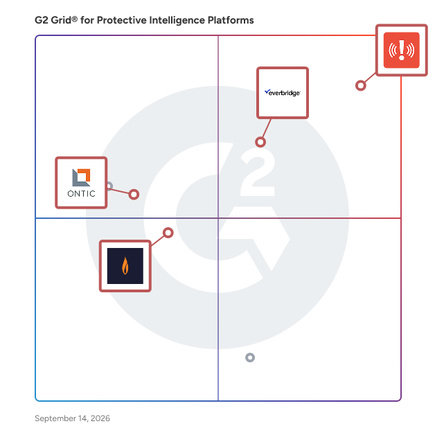 G2 Grid® for Protective Intelligence Platforms plotting products by satisfaction and market presence