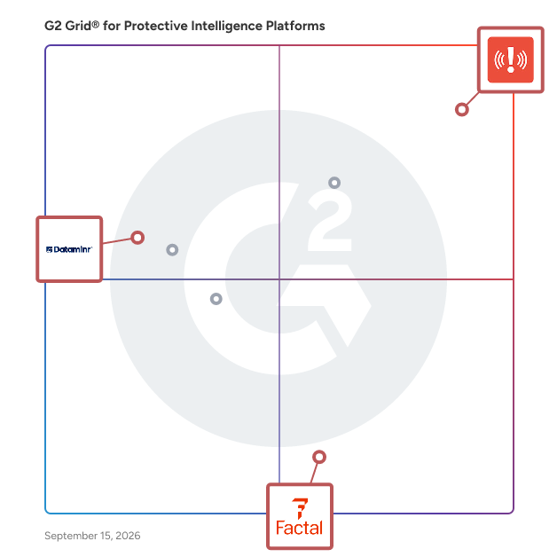 G2 Grid® for Risk Intelligence in Protective Intelligence Platforms, highlighting the products that define this theme