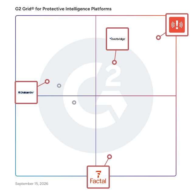 G2 Grid® for Real-Time Threat Detection in Protective Intelligence Platforms, highlighting the products that define this theme