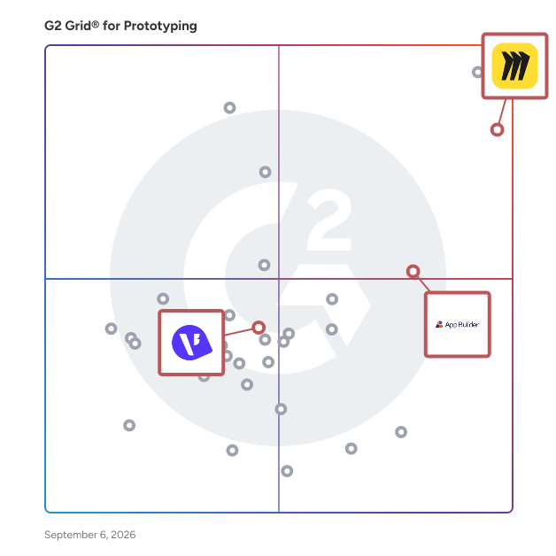 G2 Grid® for Low-code Development Platforms in Prototyping Software, highlighting the products that define this theme