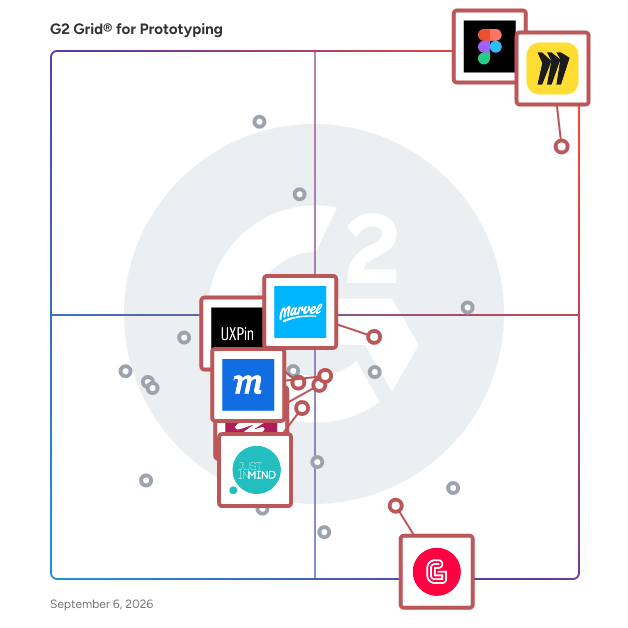 G2 Grid® for Wireframing Tools in Prototyping Software, highlighting the products that define this theme