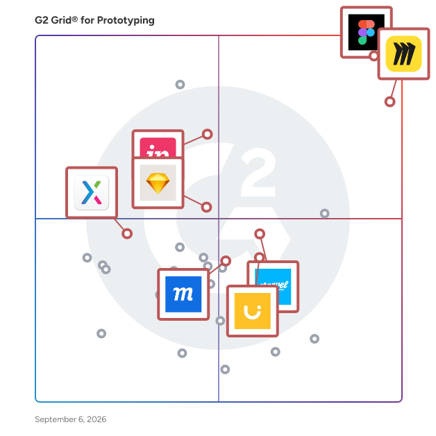 G2 Grid® for Collaboration Platforms in Prototyping Software, highlighting the products that define this theme