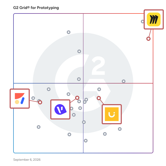 G2 Grid® for AI-driven Design Tools in Prototyping Software, highlighting the products that define this theme