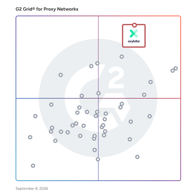 G2 Grid® for Proxy Network Software plotting products by satisfaction and market presence