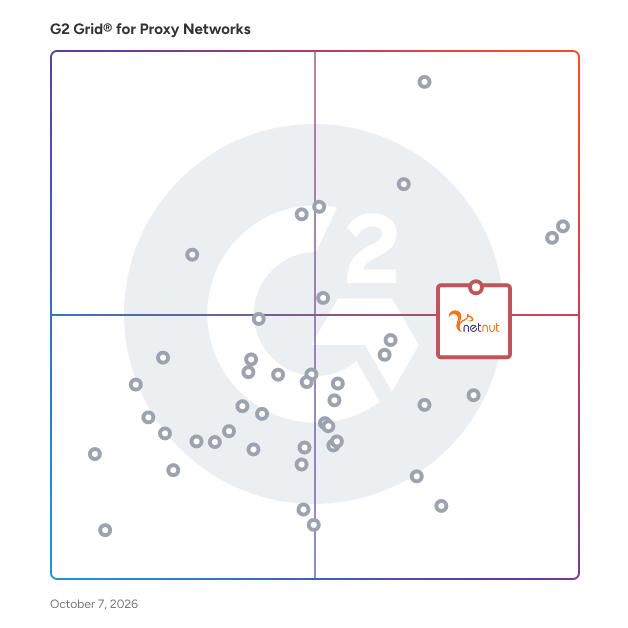 G2 Grid® for Proxy Network Software plotting products by satisfaction and market presence