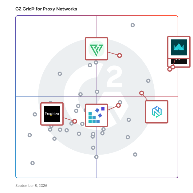 G2 Grid® for Mobile Proxies in Proxy Network Software, highlighting the products that define this theme