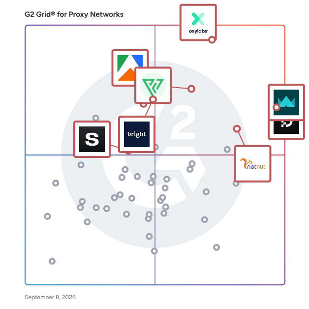 G2 Grid® for AI and Data Solutions in Proxy Network Software, highlighting the products that define this theme