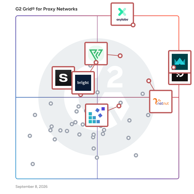 G2 Grid® for Enterprise Support in Proxy Network Software, highlighting the products that define this theme