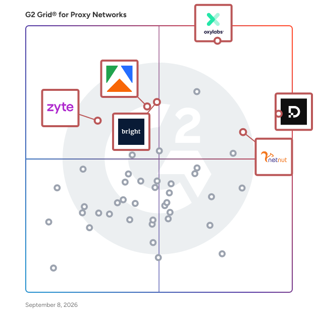 G2 Grid® for Web Scraping in Proxy Network Software, highlighting the products that define this theme