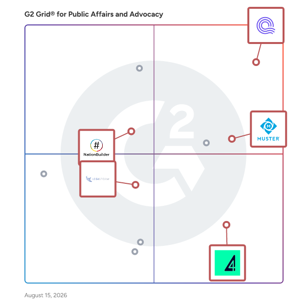 G2 Grid® for Grassroots Advocacy in Public Affairs and Advocacy Software, highlighting the products that define this theme