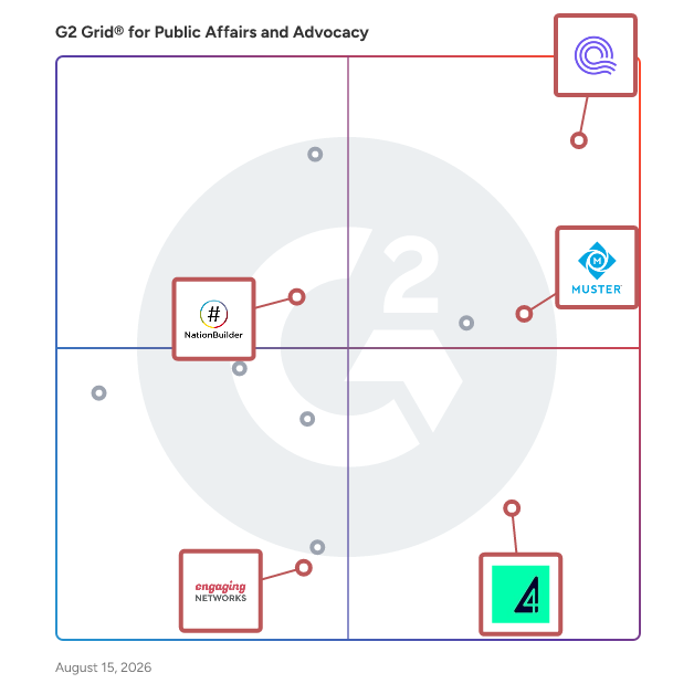 G2 Grid® for Digital Advocacy Tools in Public Affairs and Advocacy Software, highlighting the products that define this theme