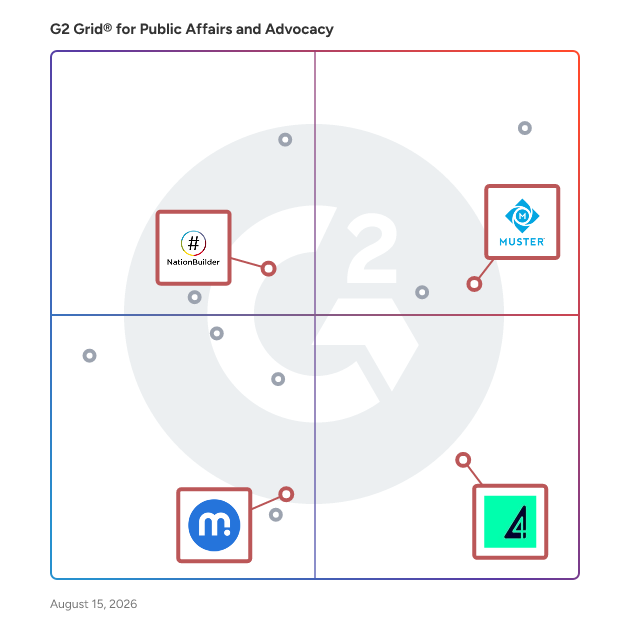 G2 Grid® for Mobile Communication in Public Affairs and Advocacy Software, highlighting the products that define this theme