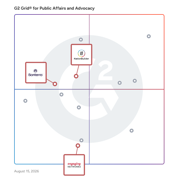 G2 Grid® for Fundraising and Donor Management in Public Affairs and Advocacy Software, highlighting the products that define this theme