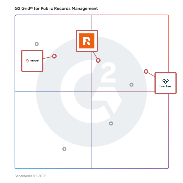 G2 Grid® for Public Records Management Software plotting products by satisfaction and market presence