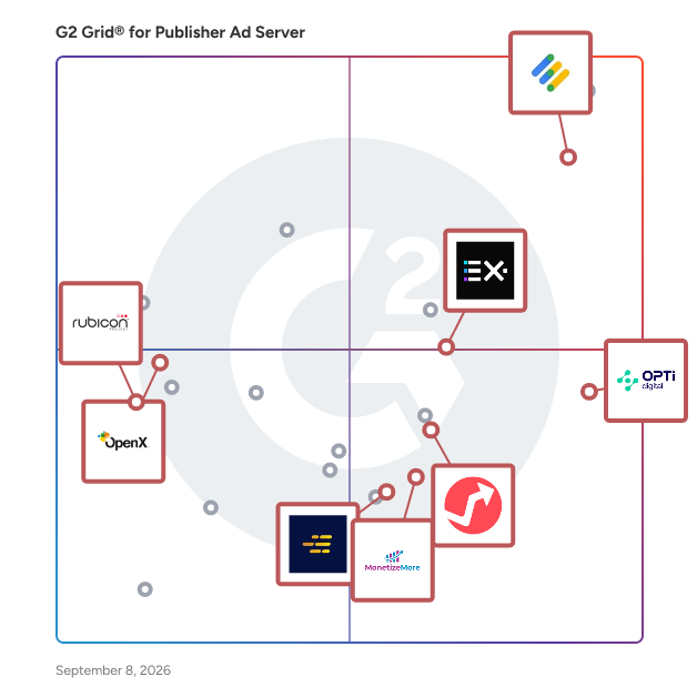 G2 Grid® for Supply Side Platforms (SSP) in Publisher Ad Server Software, highlighting the products that define this theme