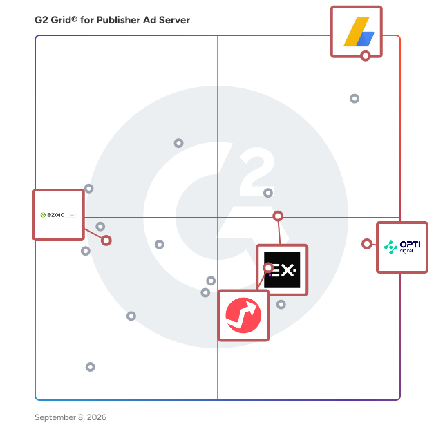 G2 Grid® for AI-Driven Ad Optimizations in Publisher Ad Server Software, highlighting the products that define this theme