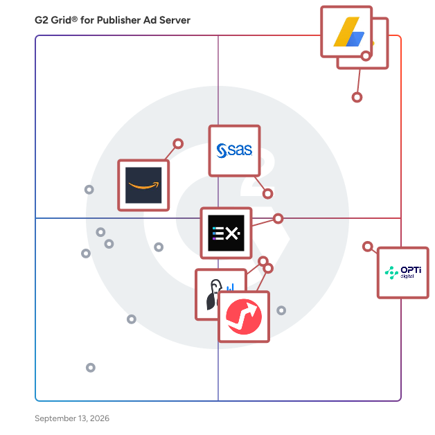 G2 Grid® for Publisher Ad Server Software plotting products by satisfaction and market presence